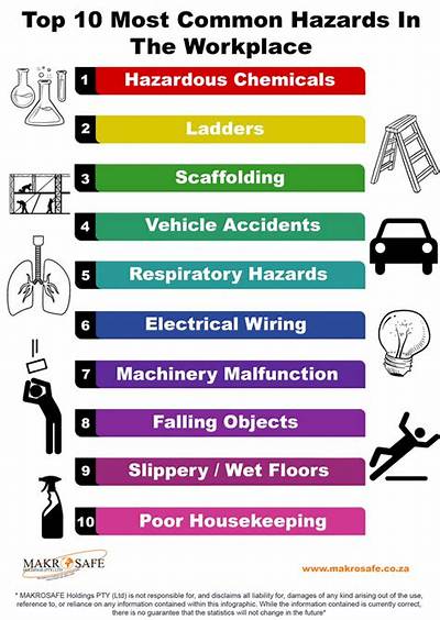 What Constitutes a Hazard in the Workplace Hse?