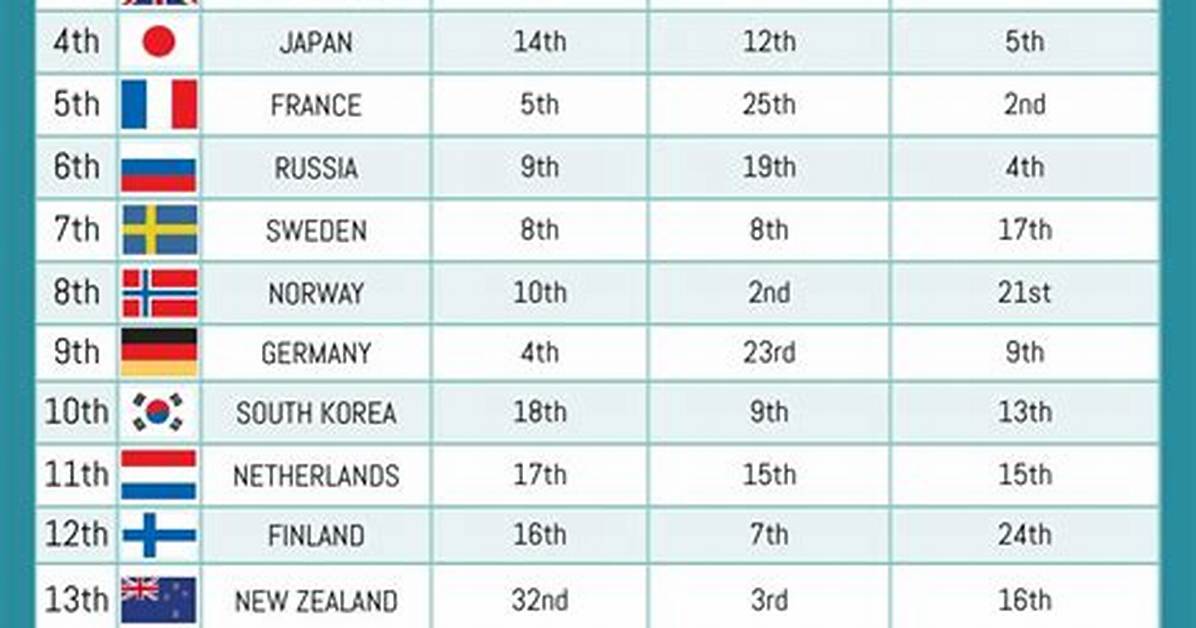 What Country Is the Sportiest?