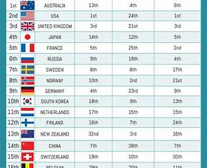 What Country Is the Sportiest?