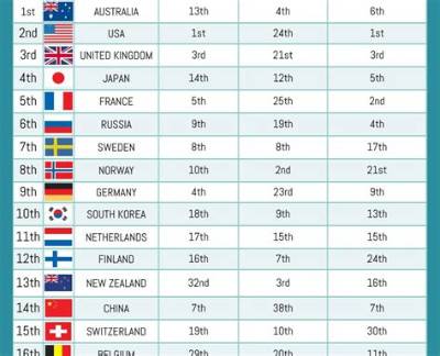 What Country Is the Sportiest?
