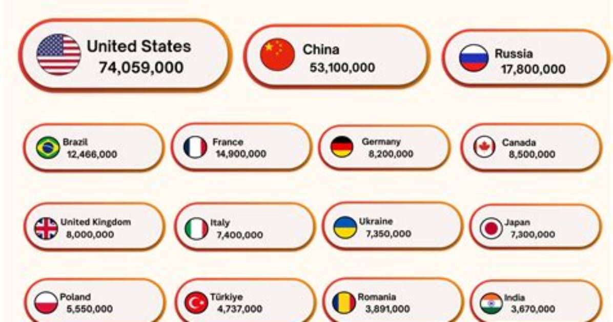 What Country Loves Their Pets the Most?