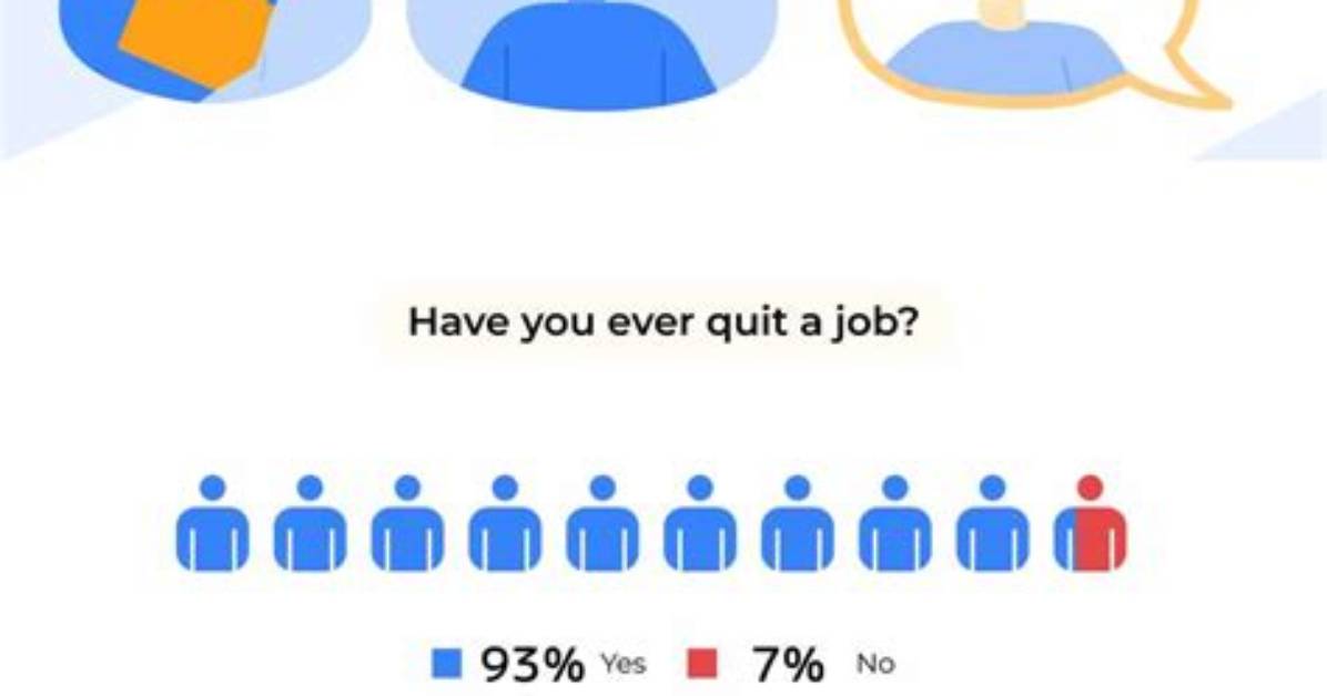 What Counts as Quitting a Job?