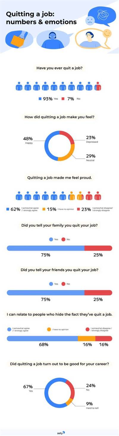 What Counts as Quitting a Job?