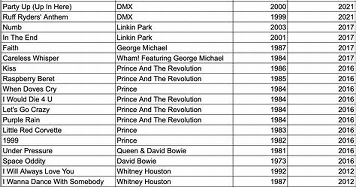 What Decade Had the Most 1 Hit Wonders?