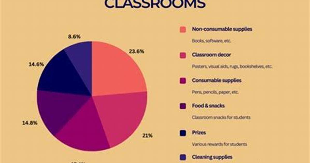 What Determines How Much a Teacher Gets Paid?