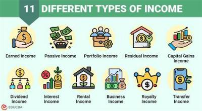 What Different Sources of Income Are There for an Individual?