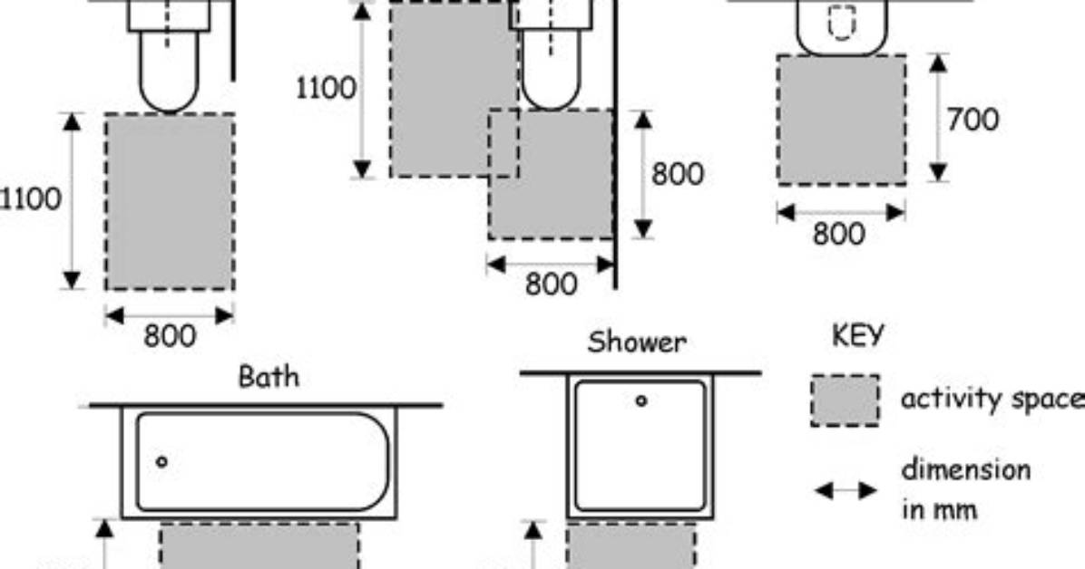 What Dimensions Do You Need for a Golf Simulator?