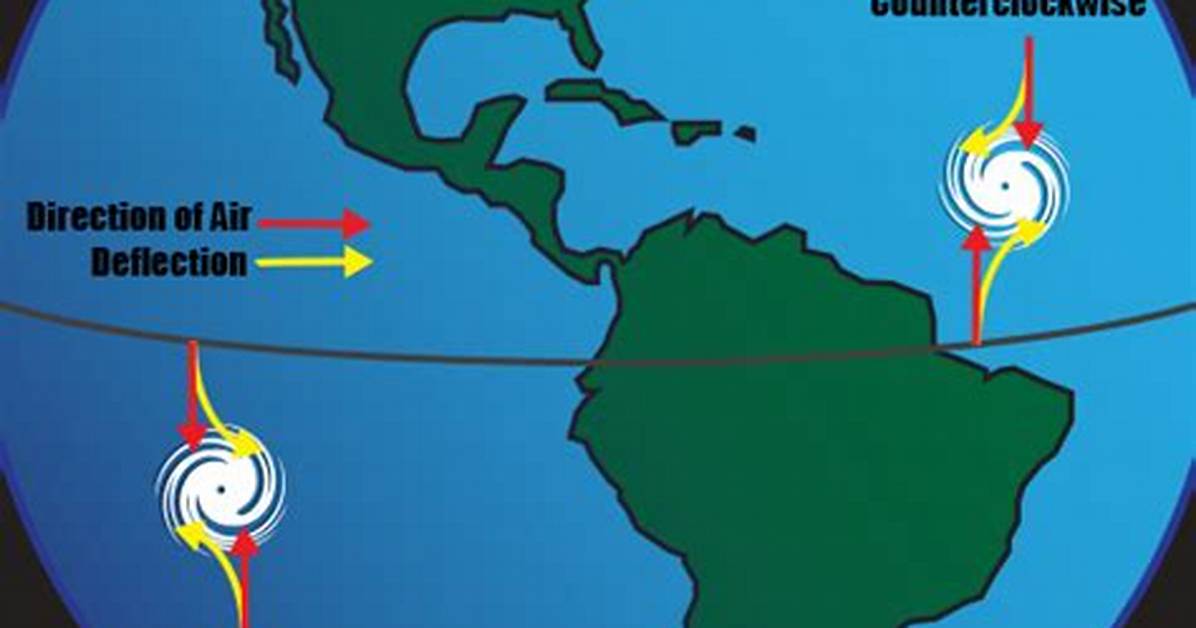 What Direction Do Hurricanes Rotate