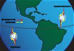 What Direction Do Hurricanes Rotate