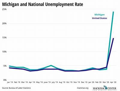What Disqualifies You from Unemployment in Michigan?
