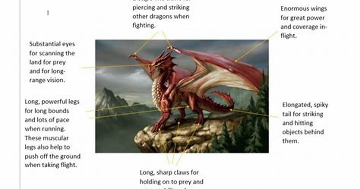 What Do Baby Fire Wyverns Eat?