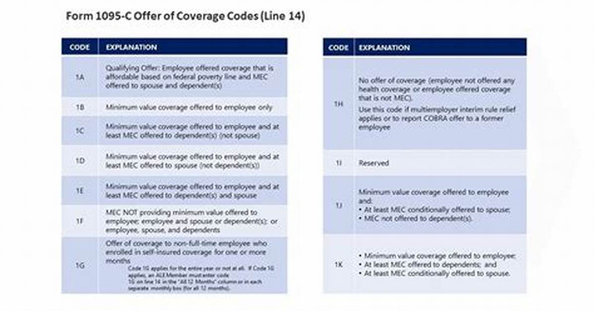 What Do Codes on 1095-C Mean?