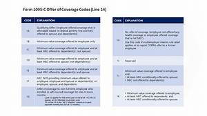 What Do Codes on 1095-C Mean?