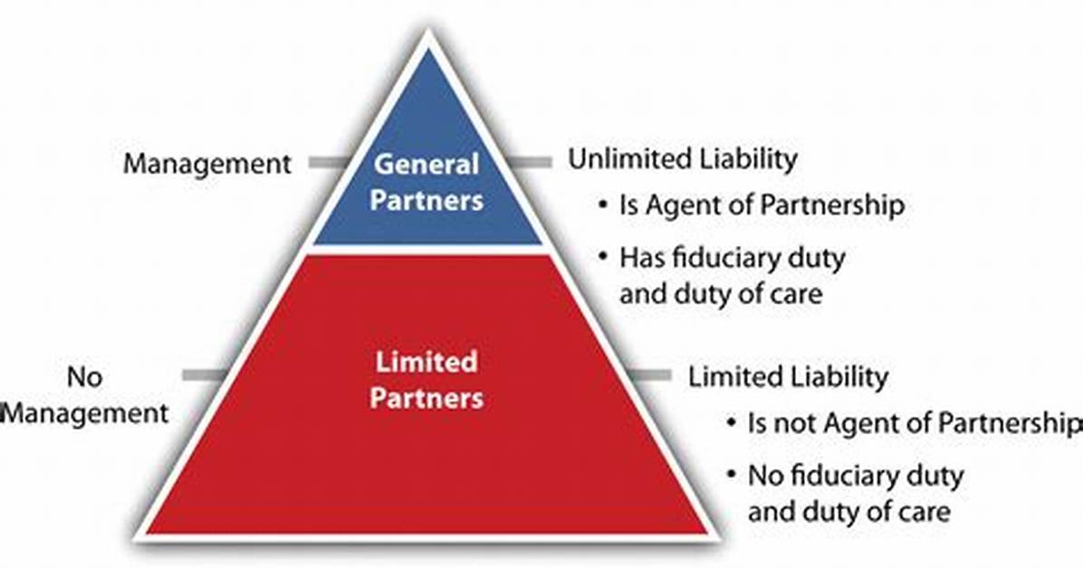 What Do General Partners Assume in a Partnership?