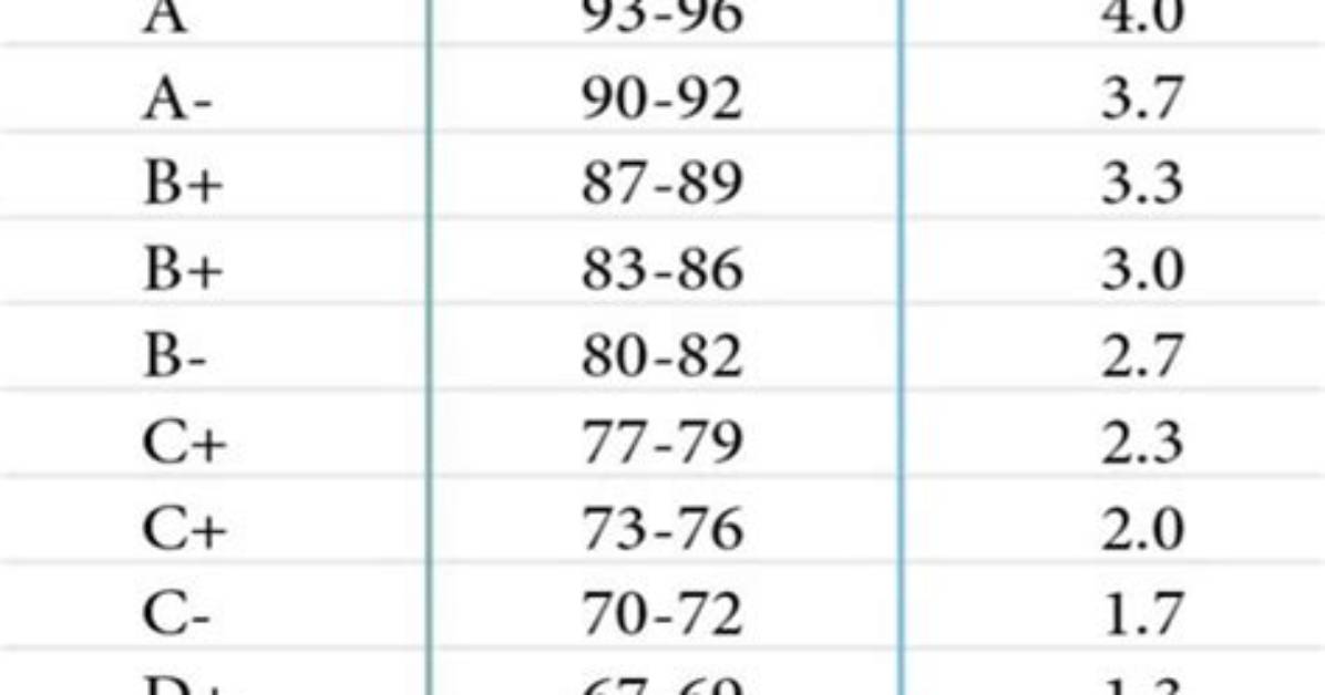 What Do Grades Mean for Students?