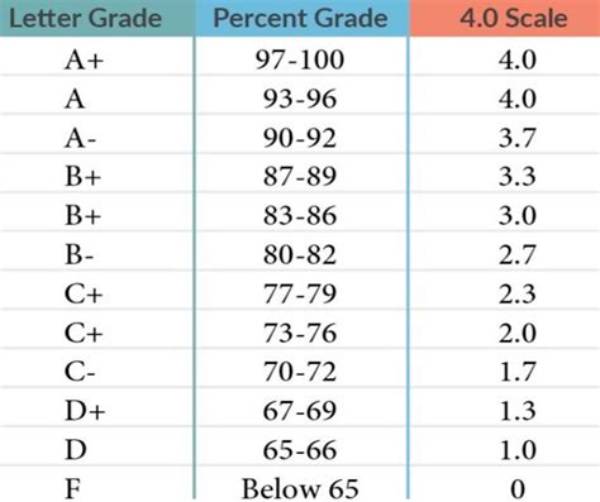 What Do Grades Mean for Students?