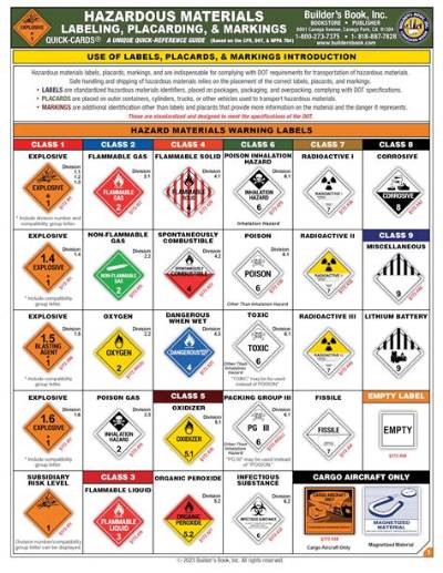 What Do Markings on Hazardous Materials Indicate?