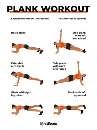 What Do Planks Work On