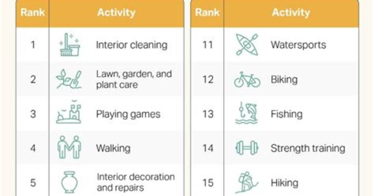 What Do Seniors Spend Most of Their Money on?