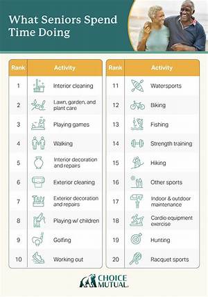 What Do Seniors Spend Most of Their Money on?