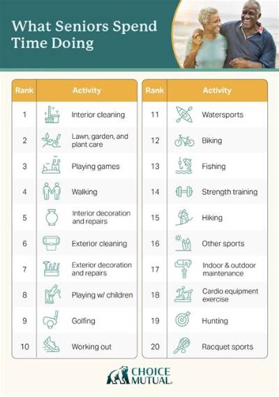 What Do Seniors Spend Most of Their Money on?