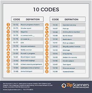 What Do the Codes Mean on W-2 Box 12?