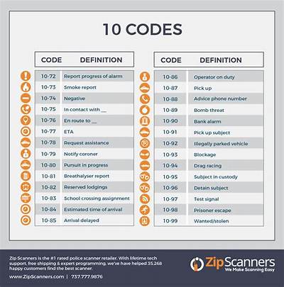 What Do the Codes Mean on W-2 Box 12?