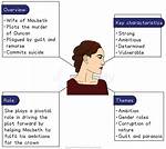 What Do We Learn About Lady Macbeth Through Her Monologue What Are Her Desires Ambitions?