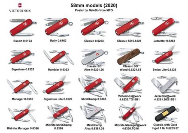 What Do You Call a Swiss Knife?