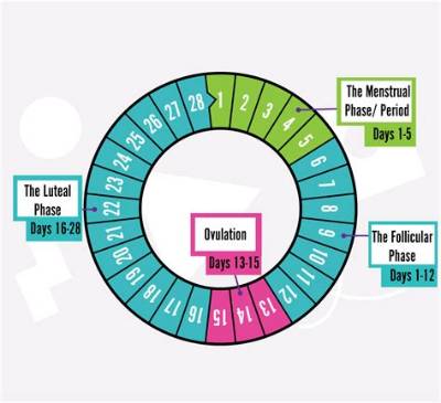 What Do You Do in Engagement Period?