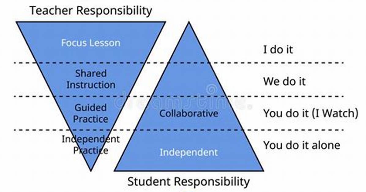 What Do You Do When a Teacher Makes a Mistake?
