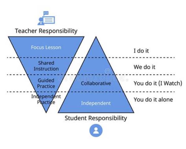 What Do You Do When a Teacher Makes a Mistake?
