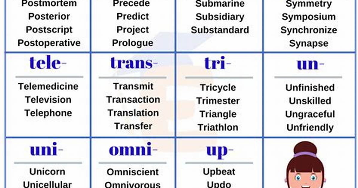 What Do You Mean by Prefixes in Grammar?