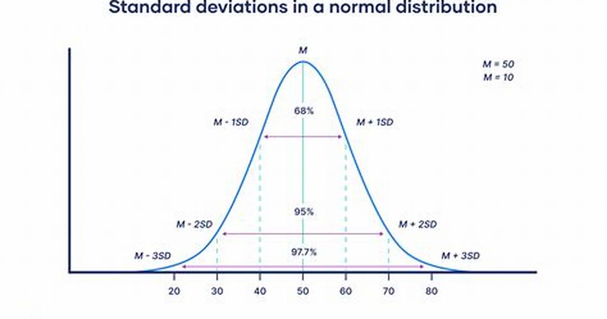 What Do You Mean by Work Distribution?