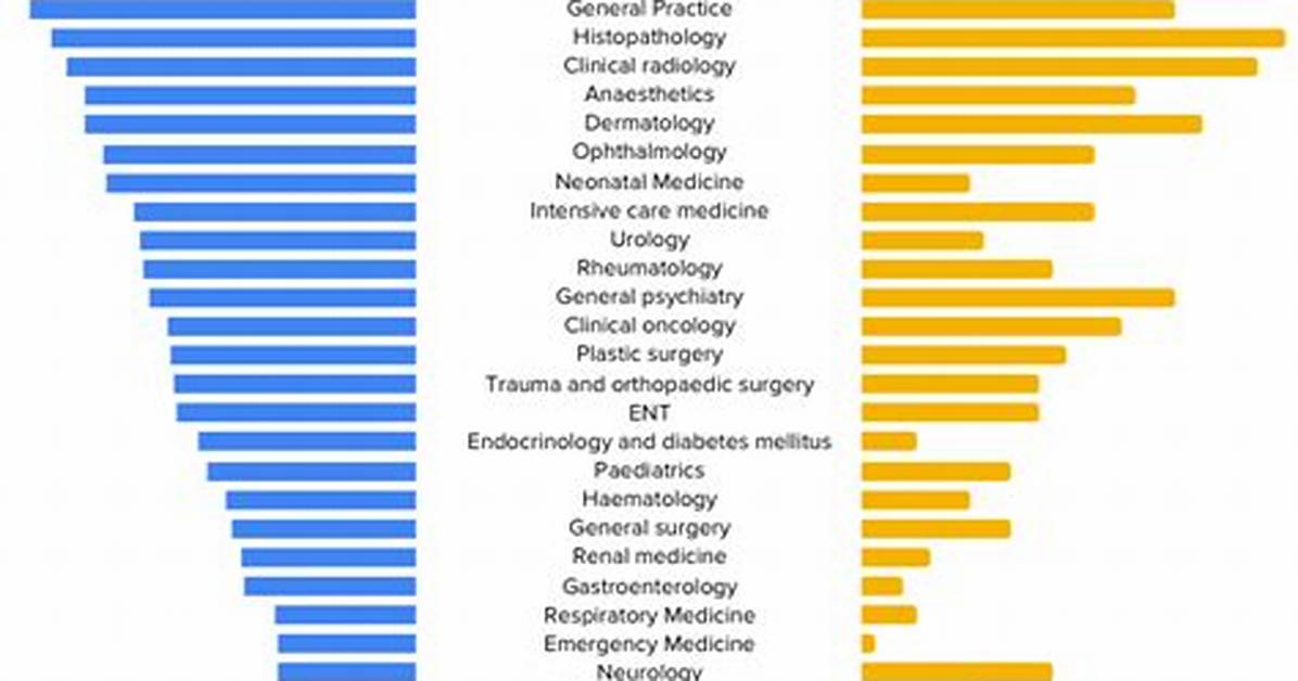 What Doctors Are the Happiest?