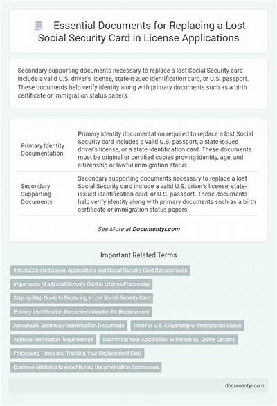 What Documents Show Social Security?