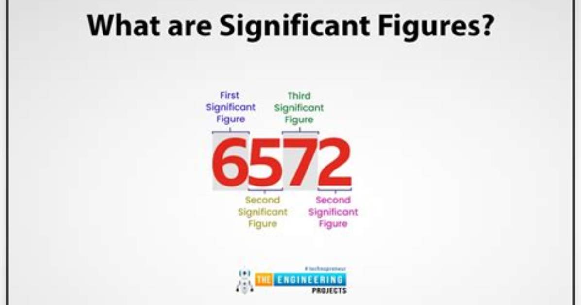 What Does 2 Figures Mean?