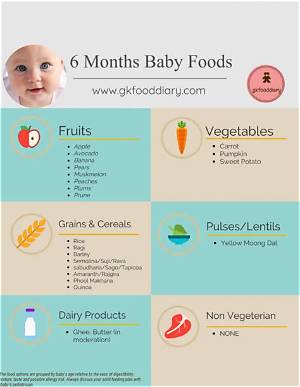 What Does a 6 Month Food Supply Look Like?