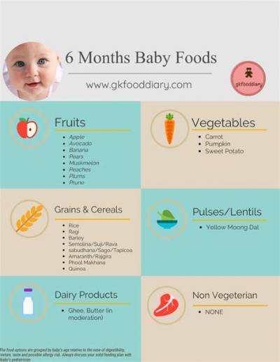 What Does a 6 Month Food Supply Look Like?