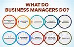 What Does a Business Manager Do for an Actor?