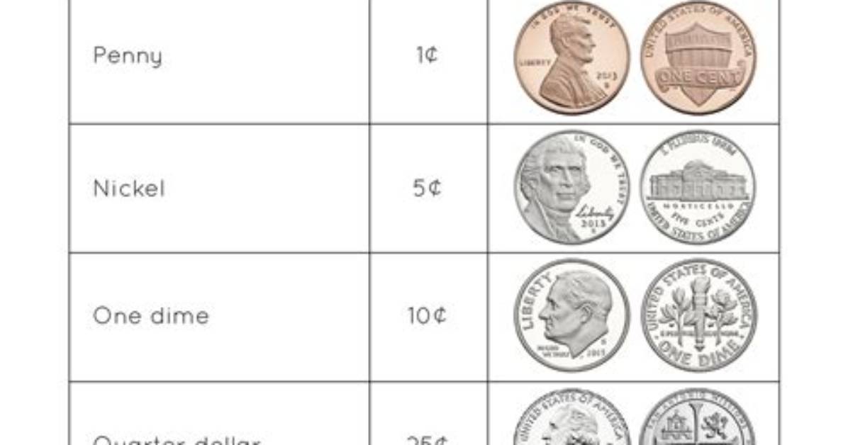 What Does a Coin Have on It?