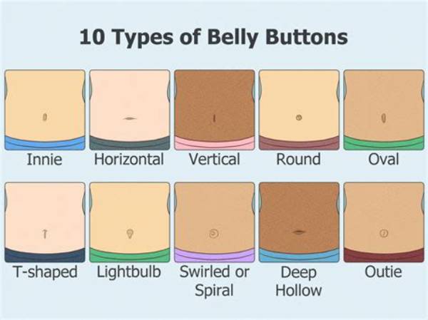 What Does a Deep Navel Mean?