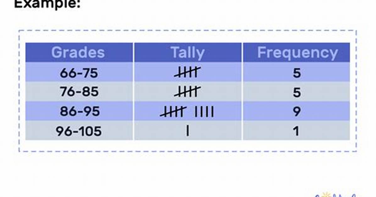 What Does a Frequency Table Count?