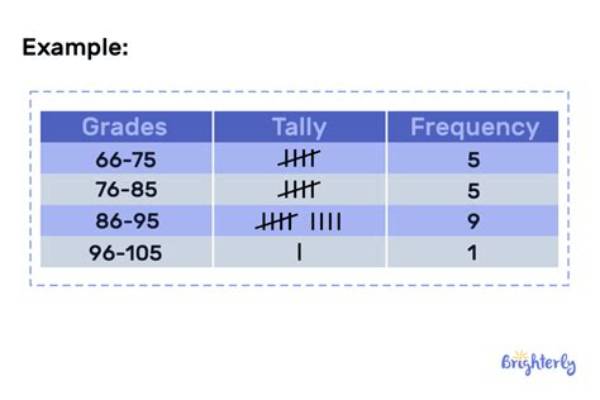 What Does a Frequency Table Count?