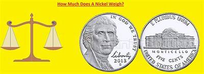 What Does a Nickel Weigh on a Scale?
