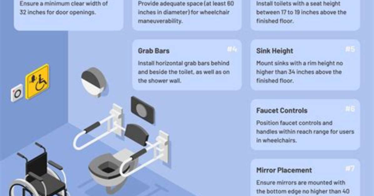 What Does Ada Compliant Mean? a Comprehensive Guide to Accessibility