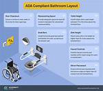 What Does Ada Compliant Mean? a Comprehensive Guide to Accessibility