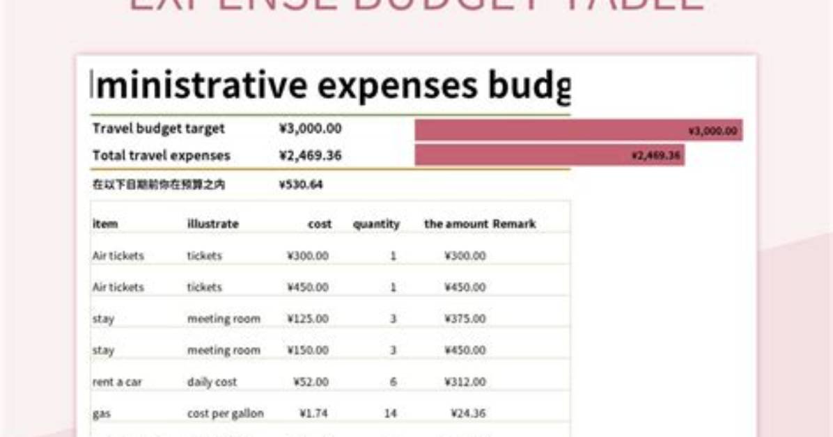What Does Admin Cost Include?