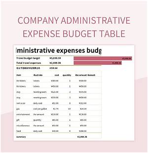 What Does Admin Cost Include?