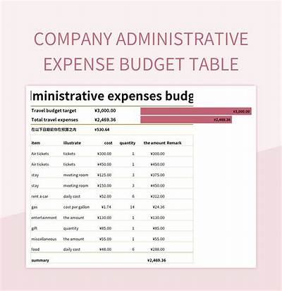 What Does Admin Cost Include?